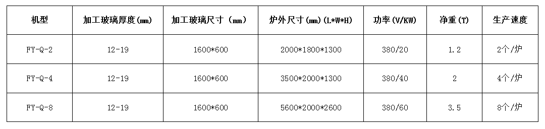 玻璃洗手盆熱熔清光爐FY-Q.png